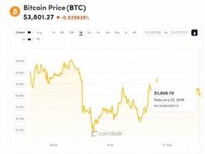 Ảnh của Giá bitcoin mới nhất hôm nay (27/2): Blockchain sẽ thay đổi cách thức vận hành doanh nghiệp