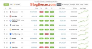 Ảnh của Đầu Tư Bitcoin – Những Coin Tiềm Năng Trong 2019