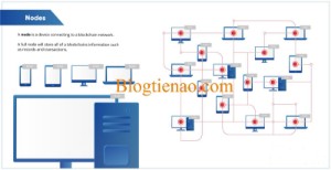 Ảnh của Node là gì? Kiến thức cần biết về Node của Bitcoin và Blockchain