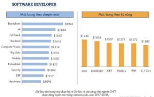 Ảnh của Lập Trình Blockchain? Liệu Đây Có Phải Cơ Hội Mới Cho Dân Lập Trình?
