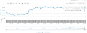 Ảnh của Góc cảnh giác: Google vô tình quảng cáo ví Bitcoin “fake” trên YouTube