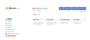 Ảnh của Bitcoin có thật sự tăng mạnh như những lời đồn
