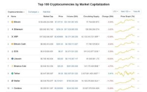 Ảnh của Giá bitcoin hôm nay 17/5: Giảm nhiệt sau chuỗi ngày tăng sốc