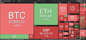 Ảnh của Giá Bitcoin hôm nay 17.5: Lao dốc không phanh, rơi thủng đáy 7.800 USD
