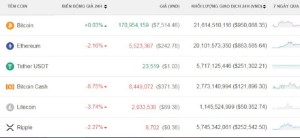 Ảnh của Bitcoin lùi về 7.000 USD để sớm phá mốc 20.000 USD?