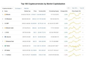 Ảnh của Giá bitcoin hôm nay 20/5: Đà tăng trở lại lên gần ngưỡng 8.000 USD