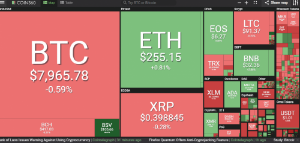 Ảnh của Bitcoin liên tục thất bại ở ngưỡng 8.500 USD, tại sao?
