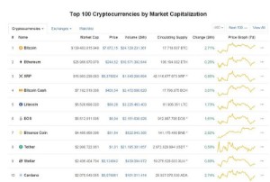 Ảnh của Giá bitcoin hôm nay 24/5: Loanh quanh ngưỡng 8.000 USD/BTC