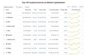 Ảnh của Giá bitcoin hôm nay 28/5: BTC ổn định ở mức 8.700 USD/BTC