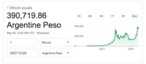 Ảnh của Nhu cầu bitcoin tăng cao ở các nước siêu lạm phát