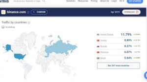 Ảnh của Người Việt mê tiền ảo