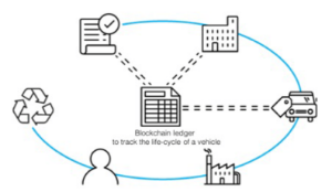 Ảnh của Tìm hiểu ứng dụng thực tế của Blockchain hiện nay