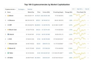 Ảnh của Giá bitcoin hôm nay 3/6: Tăng trưởng và ổn định ở mức 8.700 USD/BTC