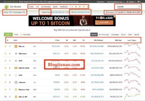 Ảnh của Coingecko là gì? Nguồn dữ liệu và những phân tích hay mà bạn nên biết