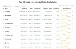 Ảnh của Giá bitcoin hôm nay 6/6: Tăng nhẹ trở lại quanh mốc 7.800 USD/BTC