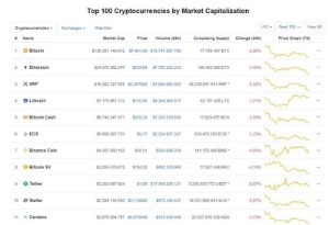Ảnh của Giá bitcoin hôm nay 10/6: Bitcoin giảm giá kéo thị trường phủ sắc đỏ