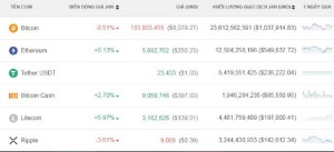 Ảnh của Bitcoin đang ‘mắc cạn’