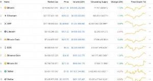 Ảnh của Bitcoin phá vỡ ngưỡng 8.300 USD
