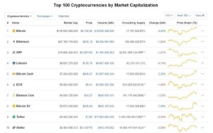 Ảnh của Giá bitcoin hôm nay 14/6: Giảm nhiệt, Bitcoin ở mức 8.200 USD/BTC