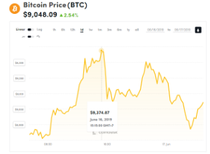 Ảnh của Giá bitcoin mới nhất hôm nay (17/6): Tạo đỉnh cao toàn thời gian mới của giá và cơ sở hạ tầng