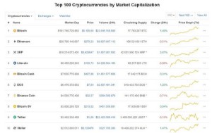 Ảnh của Giá bitcoin hôm nay 17/6: Tăng trưởng và ổn định ở mức 9.100 USD/BTC