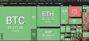 Ảnh của Bitcoin bùng nổ, vốn hóa cao bất ngờ