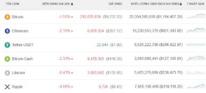 Ảnh của Bitcoin gục ngã trước ‘ngưỡng thiên đường’