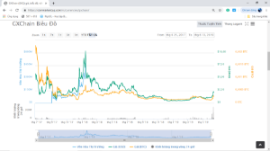 Ảnh của GXChain (GXC) là gì? Tất tần tật thông tin và hướng dẫn mua bán đồng tiền điện tử GXChain (GXC)
