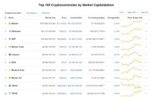Ảnh của Giá bitcoin hôm nay 25/6: Tăng mạnh mẽ ở mốc 11.100 USD