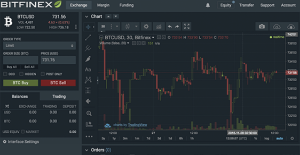 Ảnh của Bitfinex tiết lộ hạn mức đòn bẩy cho giao dịch phái sinh sắp tới