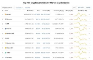 Ảnh của Giá bitcoin hôm nay 1/7: Bitcoin giảm giá kéo thị trường phủ sắc đỏ