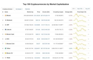 Ảnh của Giá bitcoin hôm nay 2/7: Bitcoin rơi tự do về gần mốc 10.000 USD/BTC