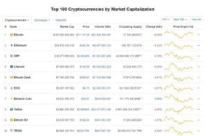 Ảnh của Giá bitcoin hôm nay 5/7: Bitcoin giảm sâu về mốc 11.000 USD/BTC