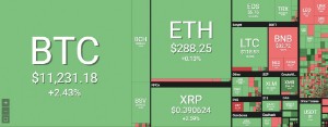 Ảnh của Giá Bitcoin hôm nay 7/7: Dò đường tìm đỉnh