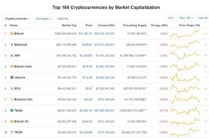 Ảnh của Giá bitcoin hôm nay 10/7: Tăng nhẹ và sát mốc 13.000 USD/BTC