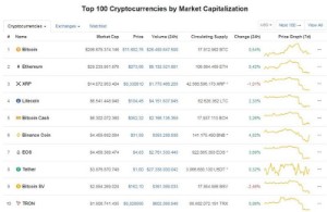 Ảnh của Giá bitcoin hôm nay 12/7: Tăng trưởng nhẹ trở lại