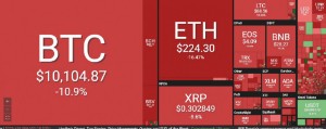Ảnh của Bitcoin sa lầy, thị trường ‘bay hơi’ gần 30 tỷ USD