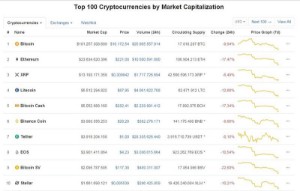 Ảnh của Giá bitcoin hôm nay 15/7: Sắc đỏ phủ kín, Bitcoin về mốc 10.000 USD
