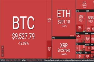 Ảnh của Bitcoin lao dốc không phanh