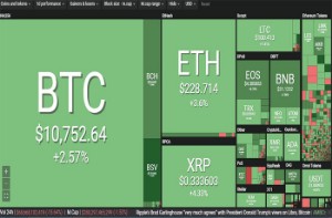 Ảnh của Tiền ảo bứt phá, Bitcoin sắp đạt 11.000 USD