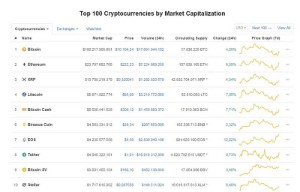 Ảnh của Giá bitcoin hôm nay 25/7: Tăng trở lại và ở mốc 10.000 USD/BTC