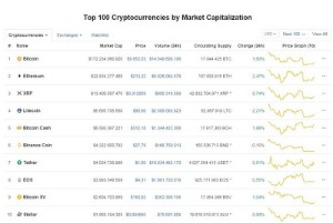 Ảnh của Giá bitcoin hôm nay 29/7: Tăng nhẹ trở lại và ở mốc 9.600 USD/BTC