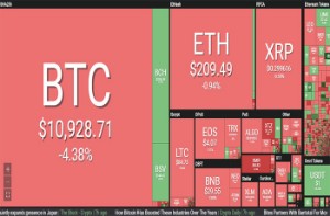 Ảnh của Thị trường tiền ảo rực đỏ, Bitcoin tụt dốc hơn 4%