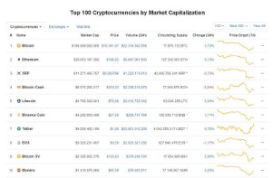 Ảnh của Giá bitcoin hôm nay 16/8: Tăng nhẹ trở lại qua mốc 10.000 USD/BTC