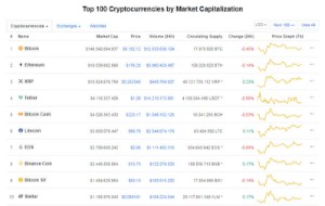 Ảnh của Giá Bitcoin hôm nay ngày 6/10: Giao dịch lao xuống mức 8.100 USD/BTC