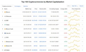 Ảnh của Giá Bitcoin hôm nay ngày 13/10: Bitcoin tăng chậm