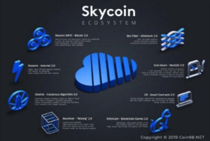Ảnh của Skycoin (SKY) là gì? Thông tin chi tiết về đồng tiền điện tử SKY