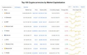 Ảnh của Giá Bitcoin hôm nay ngày 29/10: Giao dịch quanh ngưỡng 9.200 USD/BTC