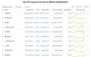 Ảnh của Giá Bitcoin hôm nay ngày 5/11: Bật tăng trở lại ở mức 9.300 USD/BTC