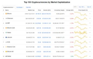 Ảnh của Giá Bitcoin hôm nay 12/11: Lao nhanh về ngưỡng 8.700 USD/BTC